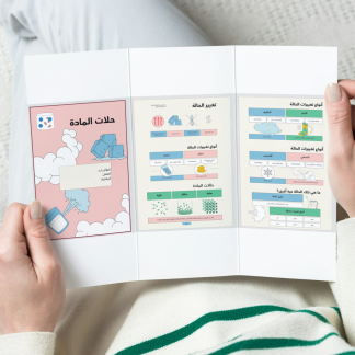 مطوية - حالات المادة